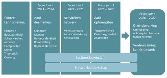 Afbeelding met tekst, menu, schermopname, Lettertype

Automatisch gegenereerde beschrijving