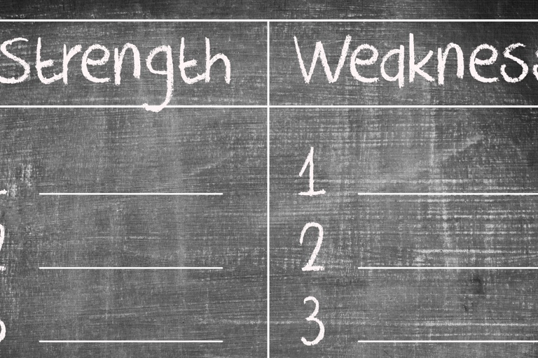 Sterkte Zwakte